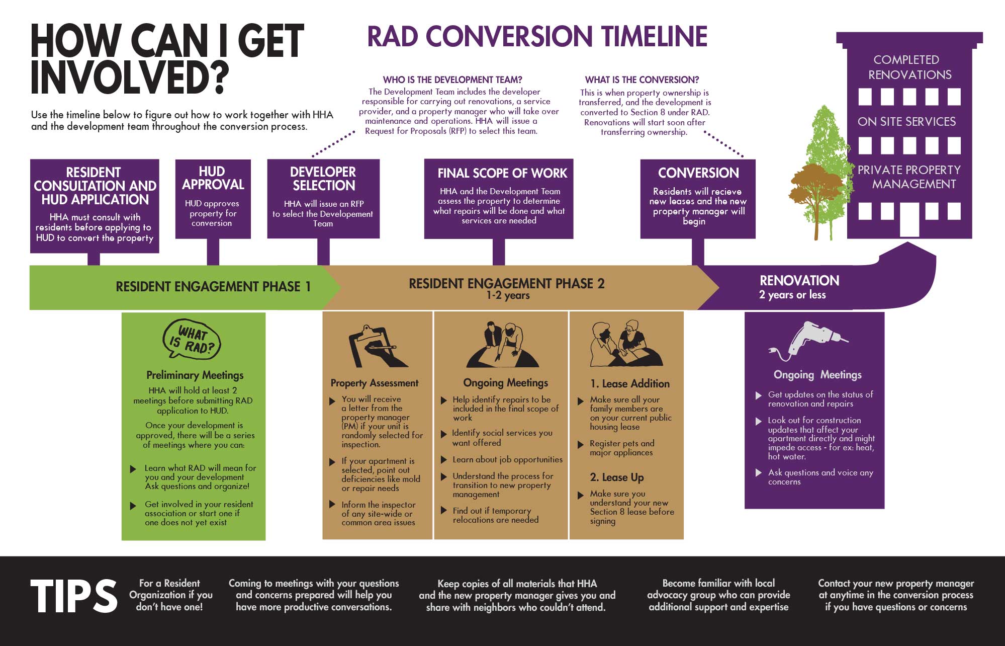 Rad Conversion Timeline graphic